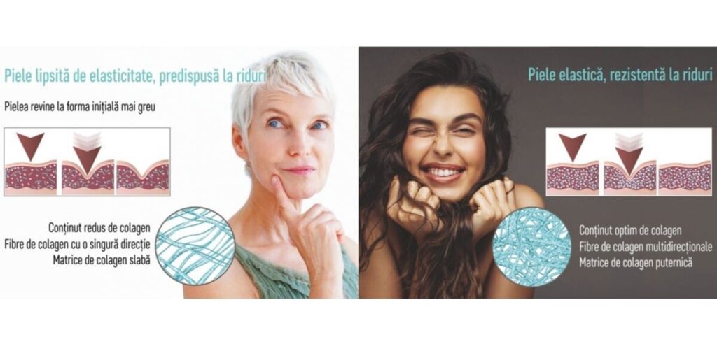 BioSil colagen BioSil colagen