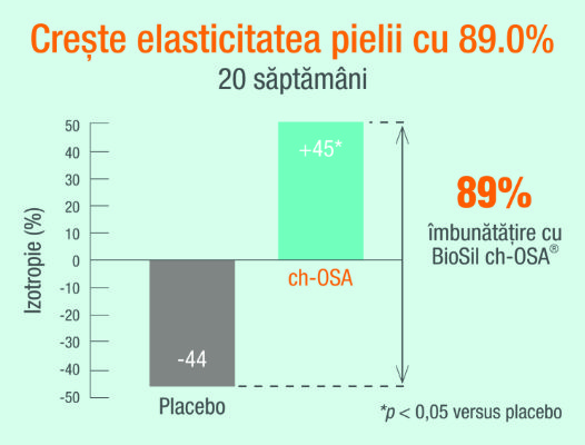 grafic-piele